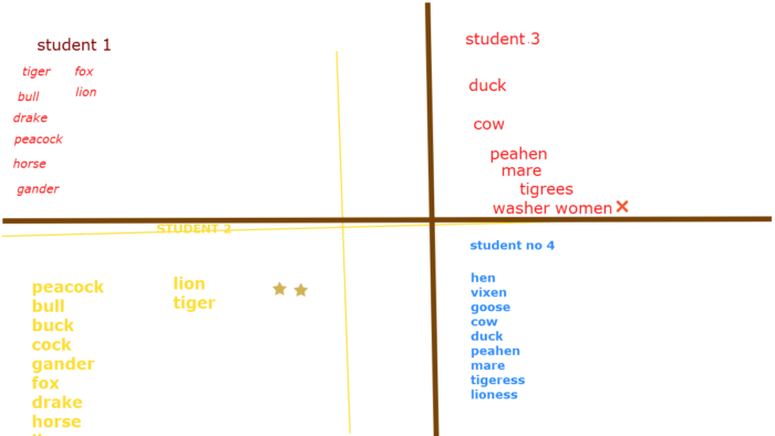 The Power of Technology