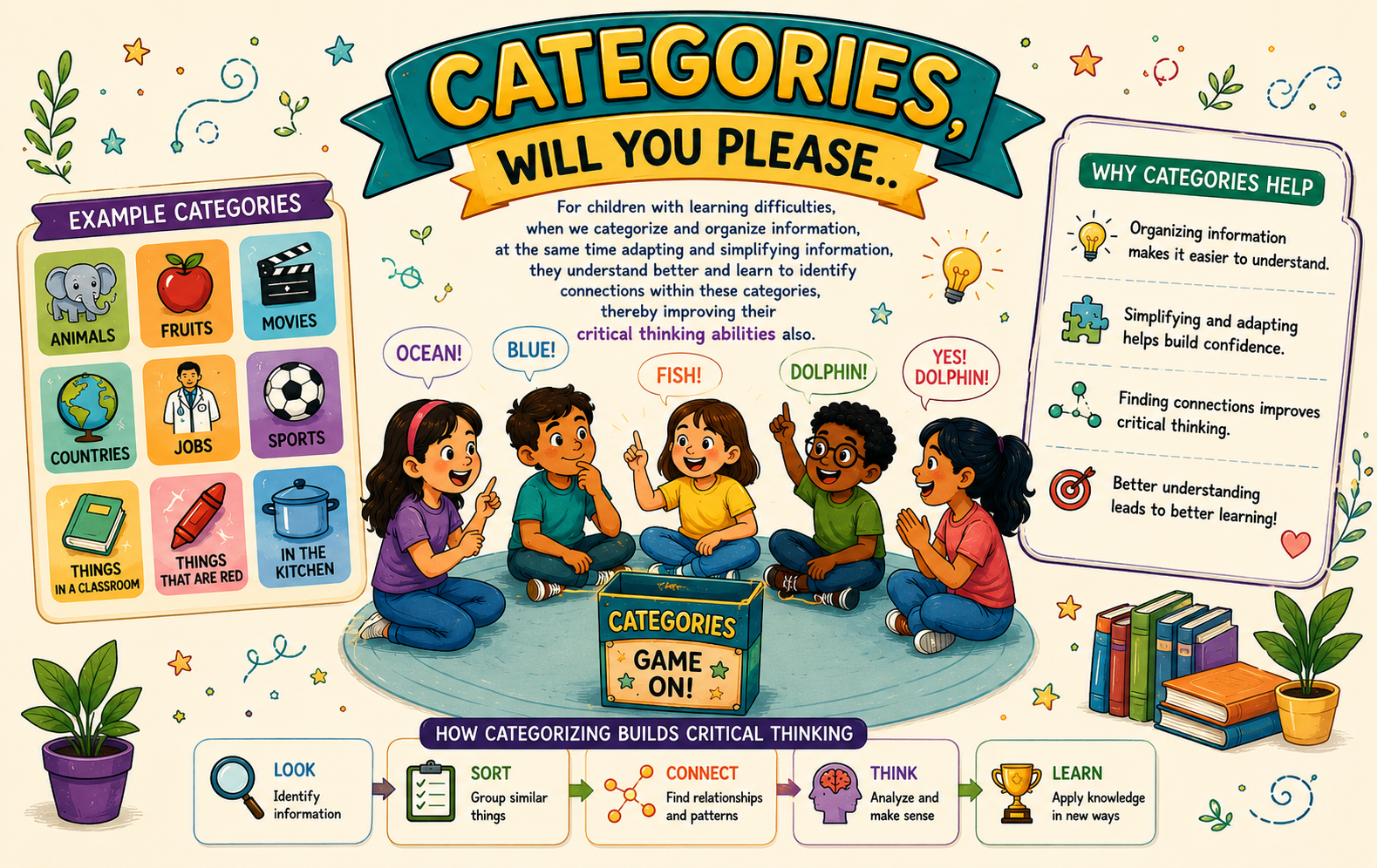 Categories, will you please..
